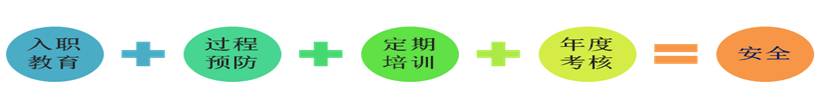 正恒动力安全管理