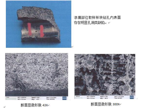 发动机缸体渗漏缺陷