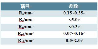 涂层珩磨后推荐的粗糙度技术规格